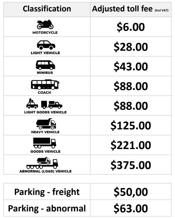 zimborder-2026-Toll-Fees.jpg